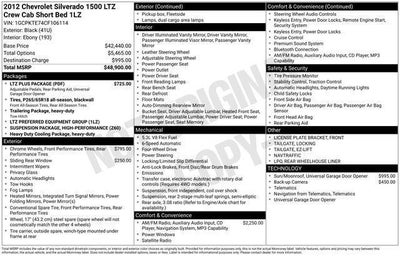 2012 Chevrolet Silverado 1500 LTZ