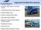 2022 Chevrolet Spark 1LT Automatic