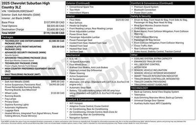 2025 Chevrolet Suburban High Country