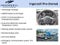2016 Ford Shelby GT350 Shelby GT350