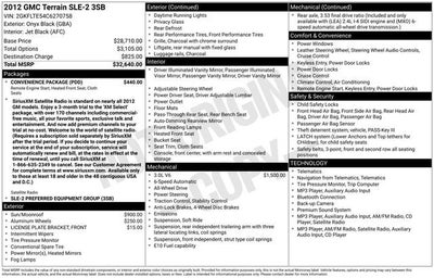 2012 GMC Terrain SLE-2